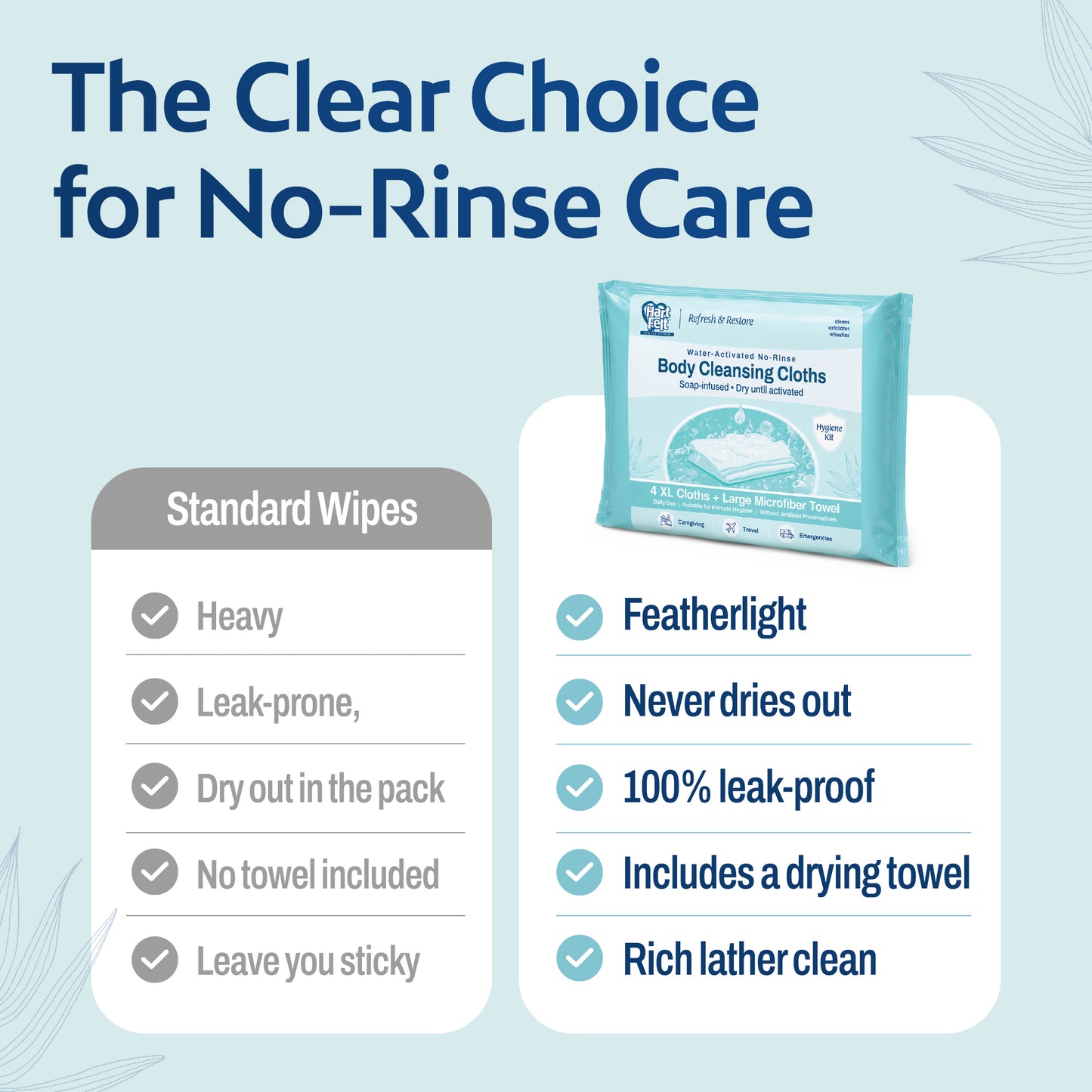 Side-by-side comparison graphic. Standard Wipes column (gray): Heavy, Leak-prone, Dry out in the pack, No towel included, Leave you sticky. Hart Felt column (teal): Featherlight, Never dries out, 100% leak-proof, Includes a drying towel, Rich lather clean. Headline: The Clear Choice for No-Rinse Care.