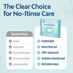 Side-by-side comparison graphic. Standard Wipes column (gray): Heavy, Leak-prone, Dry out in the pack, No towel included, Leave you sticky. Hart Felt column (teal): Featherlight, Never dries out, 100% leak-proof, Includes a drying towel, Rich lather clean. Headline: The Clear Choice for No-Rinse Care.